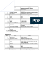 Beginners Syllabus Tick Topic Notes: Means Taught and Finished Means Taught But Not Finished