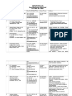 Participants' List Buyer-Seller Meets in Chile & Brazil (28.11.2005 - 02.12.2005)