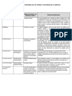 DH U1 A2 Doctrinasdelalibertad