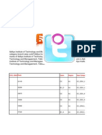 Civil Engineering Caste Region Seat Category Rank: OC AU Oc - Gen - Ur 24149