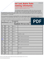 Kenwood Programming Information