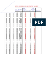 MW and MVAR Range Calculations