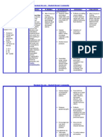 NCP Liver Cirrosis