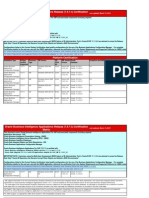 Certification Matrix OBIEE