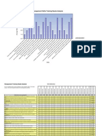 Training Needs Identification Form