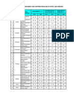 Revenue From Assessment and Contribution-In-Aid of Rates and Arrears