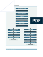 Diagrama de Flujo de La Elaboración Del Yogur