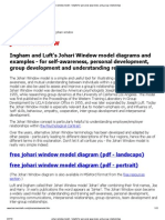 Johari Window Model