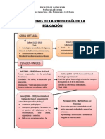 2 - Percursores de La Psicología de La Educación