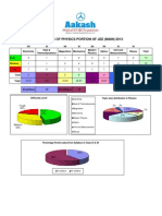 Analysis of Physics Portion of Jee (Main) 2013: Total