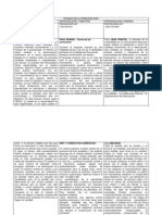 TEORÍAS DE LA PERSONALIDAD - Cuadro Comparativo