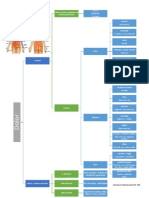 Mapa Conceptual 2 - Dolor Visceral