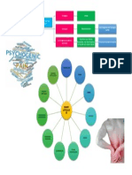 Mapa Conceptual 3 - Dolor Psicogeno + Signos Articulares - Ruth Gastelum