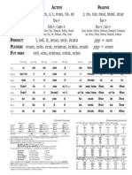 'Cheat Sheet' of Latin Grammar