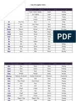 English Grammar - List of Irregular Verbs - Mov