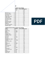 High Fiber Food Chart