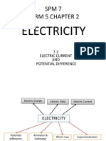 SPM 7 Form 5 Chapter 2: Electricity