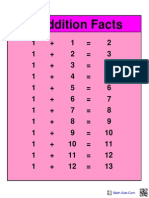 Addition Facts Table