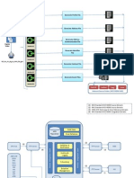 Abbi DW: Generate Profile File