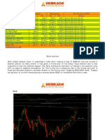 02 - June MCX Day Trader Hit List