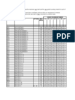 Edexcel Grade Boundaries All AS A2 Level Exams 2009