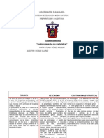 Etapas de La Filosofía (Cuadro)