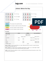 SNG Beginner Strategy Handout