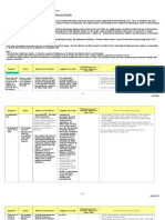 Internal Control Review Template