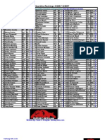 Fantasy Football Info - 2009 CBS Sportsline Football Cheat Sheet