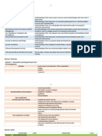 CISSP MindMap