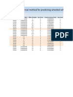 Emperical Method For Predicting Wheeled Vehicle Perfomance