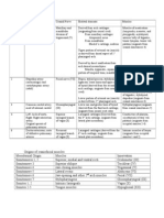 Pharyngeal Arch Derivatives Chart