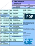 Product Line Flottec