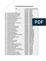 Enrolment PW and Class IDs