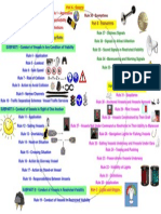 Colreg Mind Map PDF