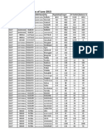 Chocopie Distribution As of Sep 2013