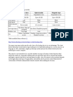 Comparison of Digital Storage Media