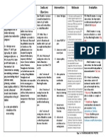 NCP Proper Acute Pain