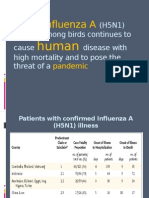 Avian Influenza H5N1 Virus