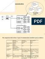 RS-232/485/422 Communication Controller