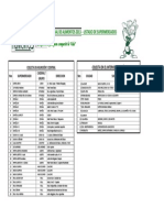 Lista de Supermercados Cna 2013