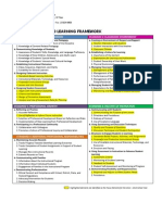 Lausd Teaching and Learning Framework