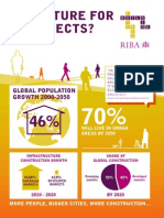 The Future For Architects Full Report