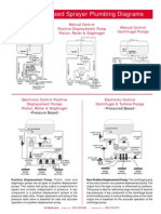 Pressure-Based Sprayer Plumbing Diagrams