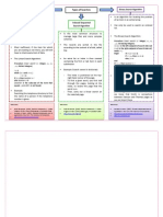 Graphic Organizer-TYPES OF SEARCH (ALGORITHM)