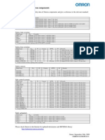 Reliability Data of Omron Components