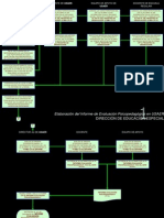 Elaboración Del Informe de E P en USAER