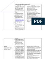 Small-Group Inquiry Model For Inquiry Project Stage Teacher Role Student Role Immerse