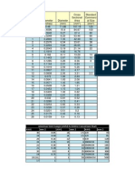 Table of Ampacities For Wire Sizes, Conversion of AWG To Metric Sizes and Number of Conductors in A Conduit PDF