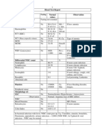 Blood Test Report Normal Values Observation Complete Blood Count (CBC)